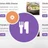 Ait Food Menu – Create Restaurant Directories icon