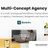 Torfa — Multi-Concept Agency Theme icon