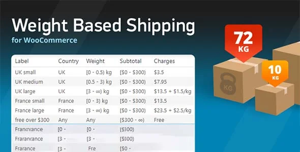 WooCommerce Weight Based Shipping featured image