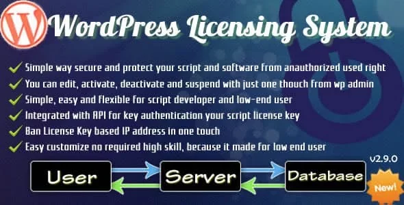 Wordpress Licensing System Basic featured image