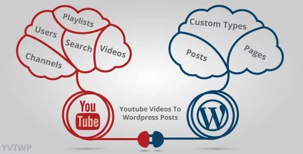 Youtube Videos To Wordpress Posts featured image